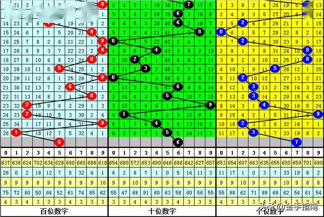 彩之网试机号后3D绕胆图，探索与解析