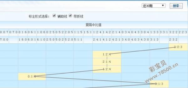 双色球旋转矩阵公式研究，揭秘双色球的秘密与旋转矩阵的奥秘