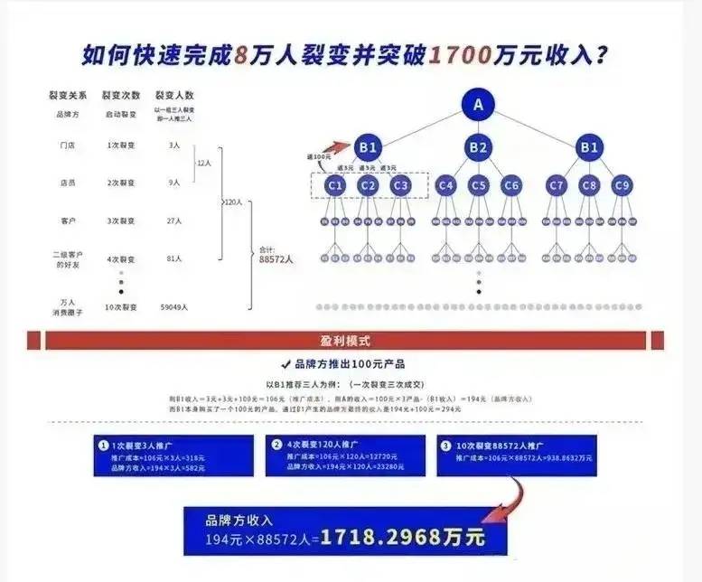 四反一顺倍投法，策略分析与实战运用