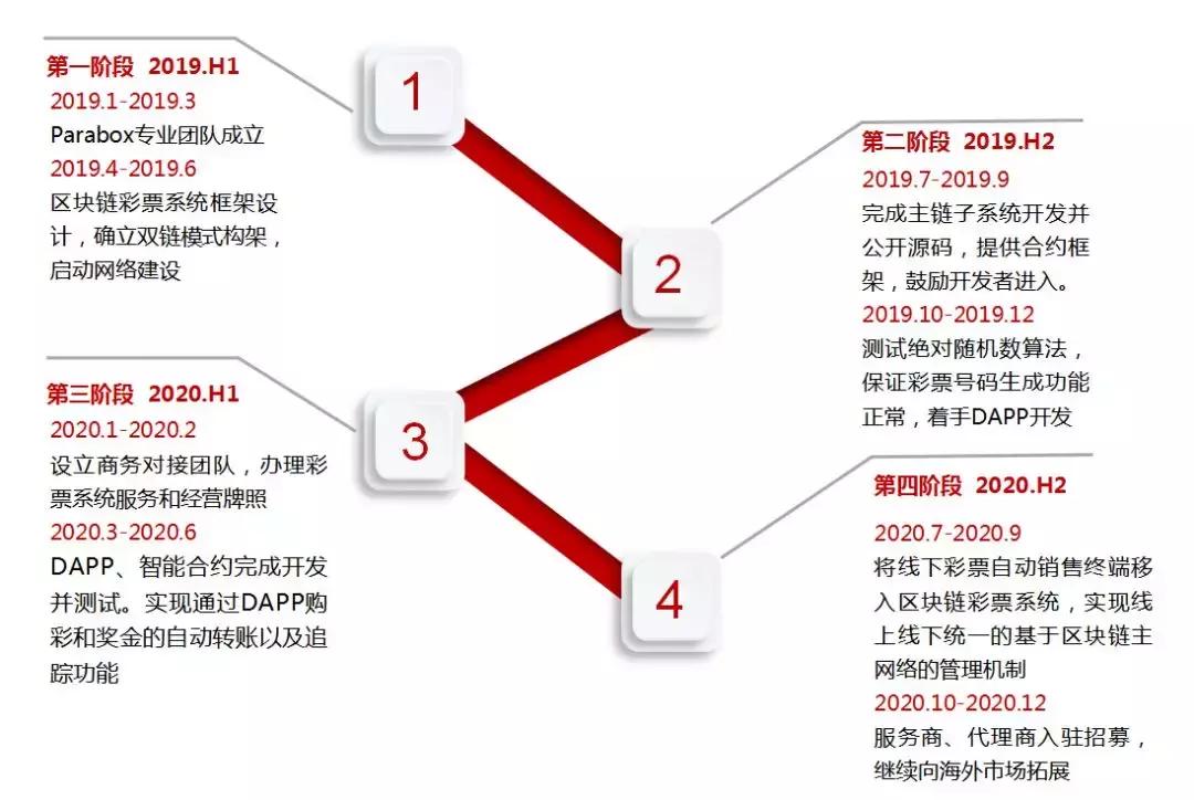 揭秘中国十大彩票网站排名——权威榜单助你挑选最佳彩票平台