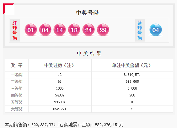 东方61开奖结果查询详解