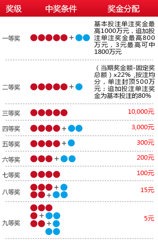 广东大乐透中奖结果查询指南