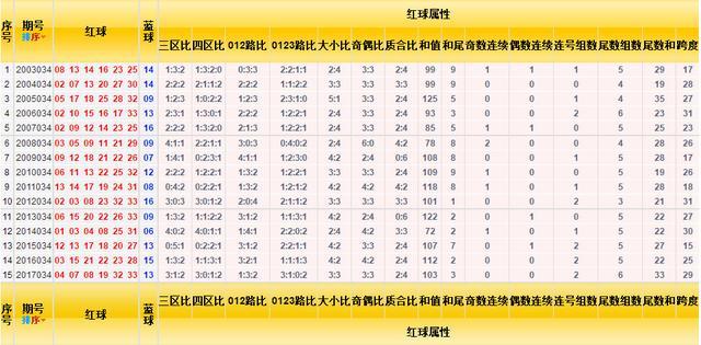 揭秘09期双色球同期开奖号码背后的秘密