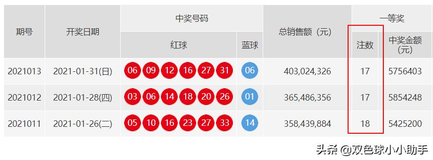 双色球周五开奖时间，揭秘彩票背后的故事