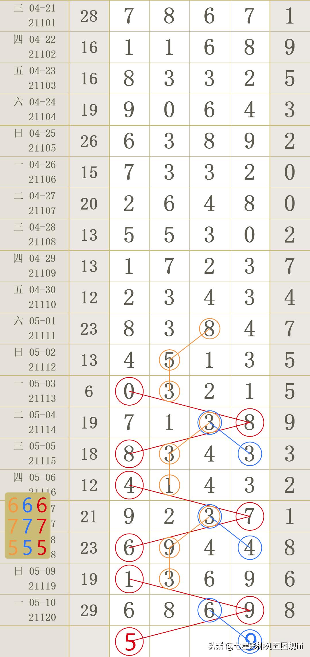 揭秘双色球开奖号码，2021年第5期双色球开奖结果揭晓