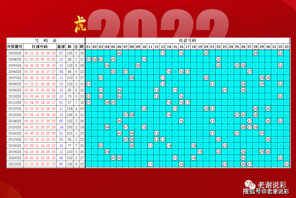 双色球2022年第079期历史开奖结果深度解析
