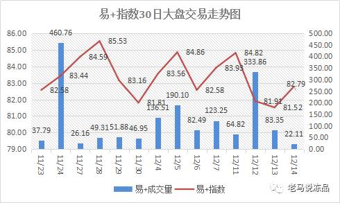 第216期3D分析预测报告