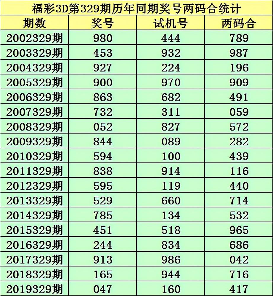 彩票分析预测