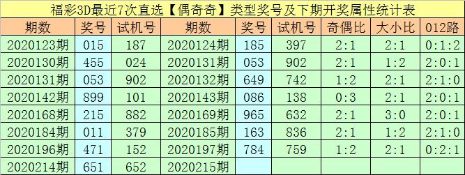 3D彩票第816期预测分析，数据洞察与策略探讨