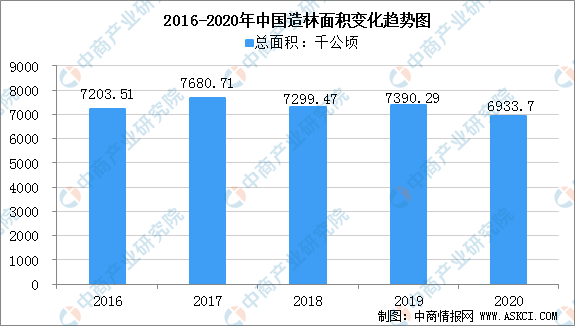 利用3D分析预测甜瓜生长与品质的研究
