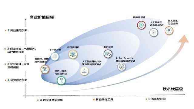 网易3D预测分析，探索未来的科技趋势与商业应用