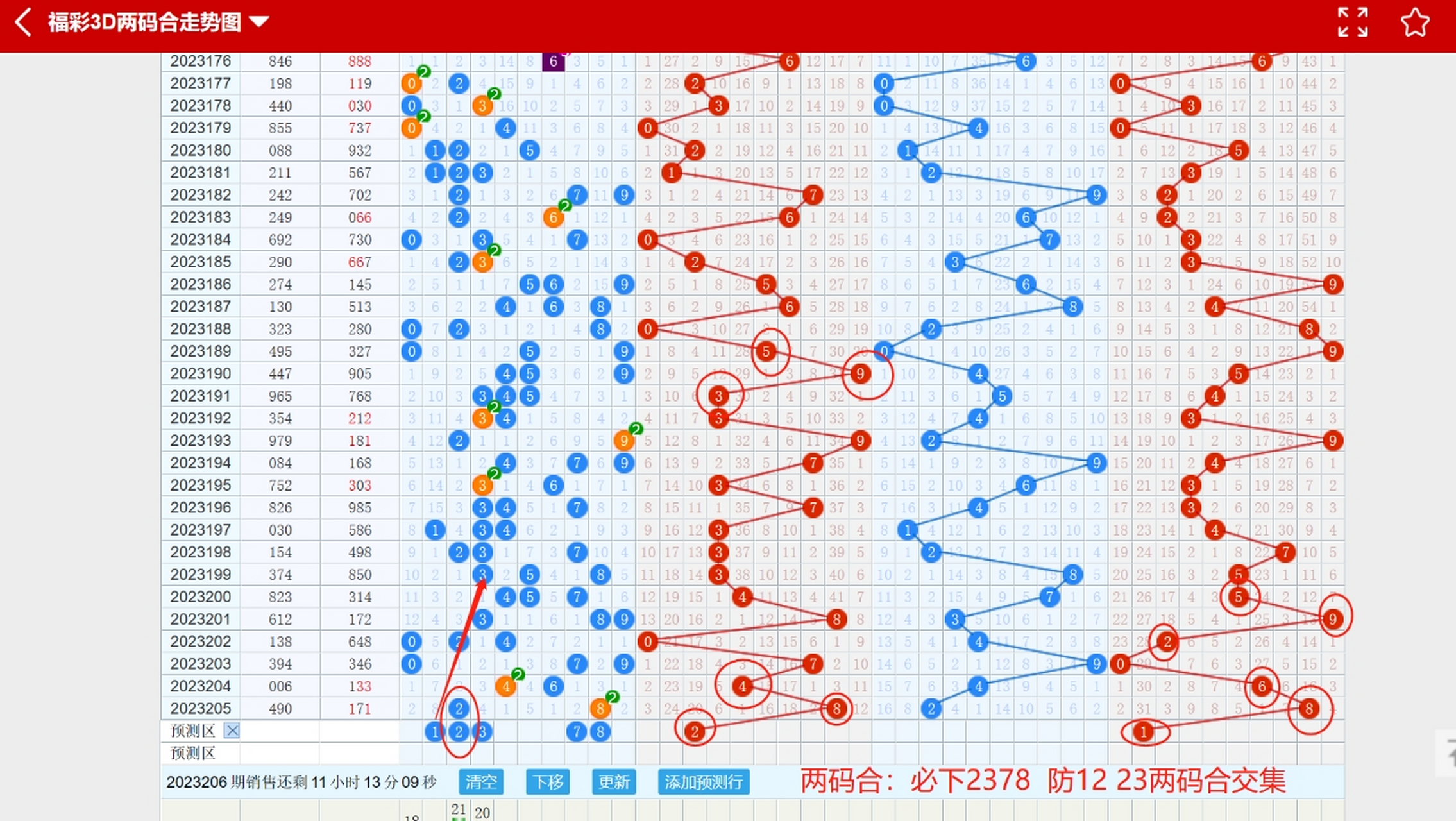 第206期3D彩票分析预测报告