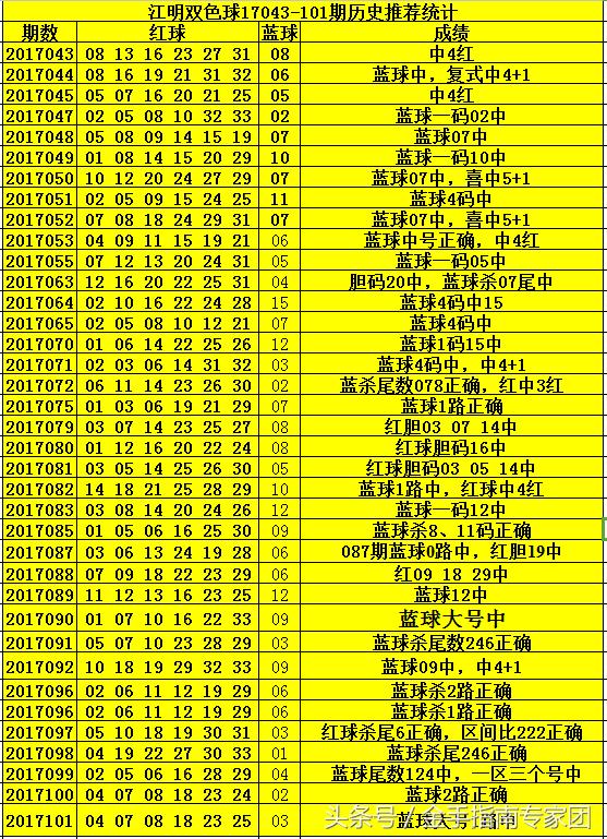 中国福利彩票双色球第46期开奖结果揭晓