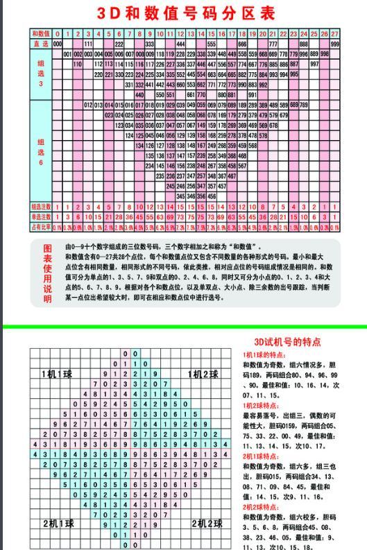 三地试机号今天机号的探索与解析