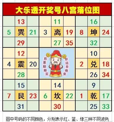 揭秘360大乐透预测选号之道