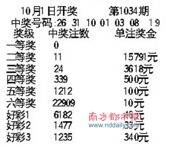 南粤风采大星走势分析