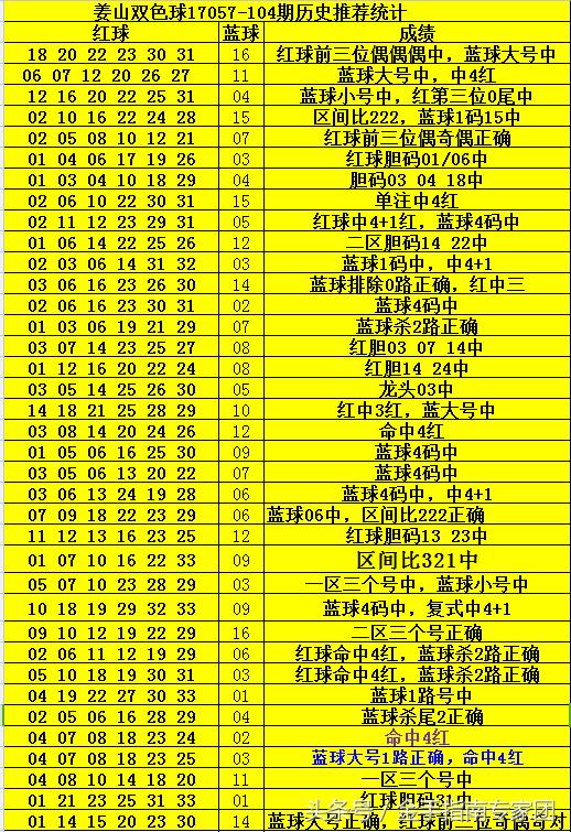双色球10月18号102期，幸运与策略交织的博弈