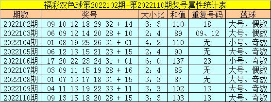 双色球彩票，探索第103期的神秘与期待