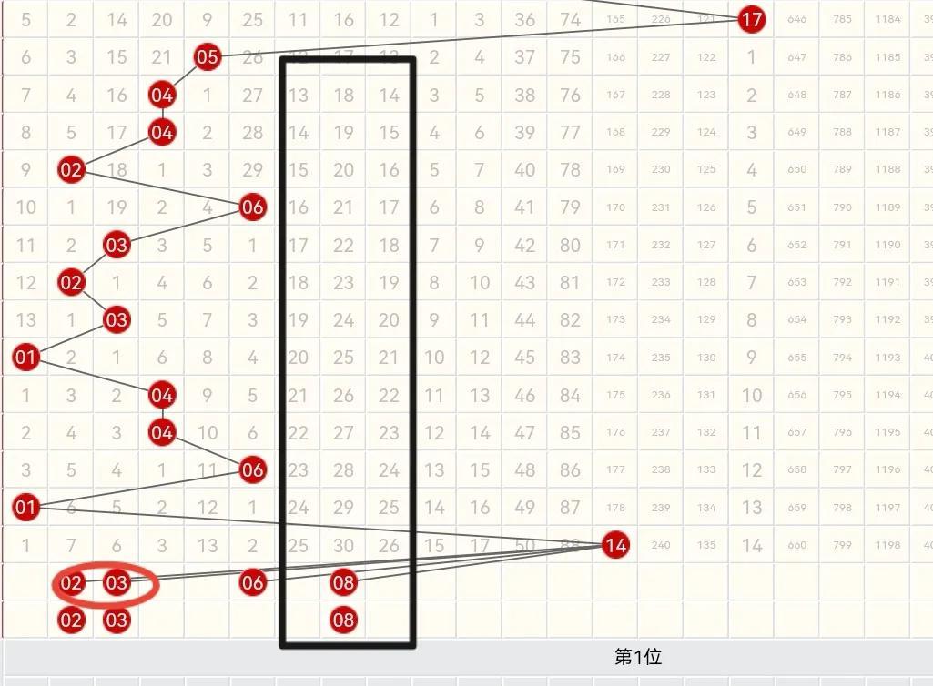 双色球开奖盛典，揭秘21126期的幸运数字组合