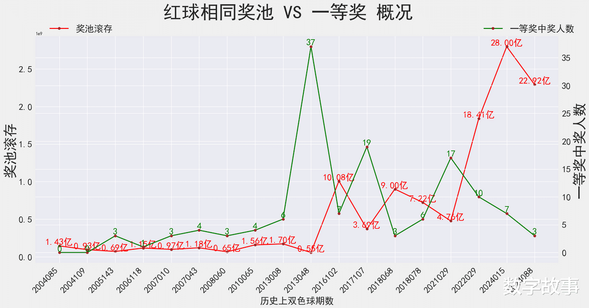 双色球2019036期开奖结果深度解析