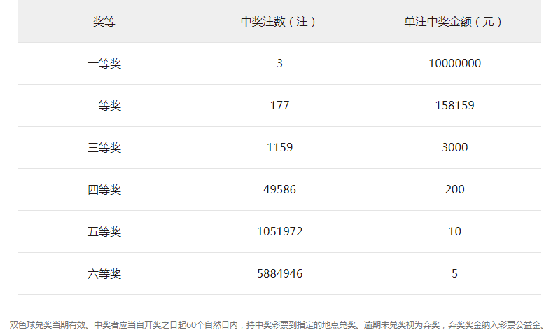 双色球游戏