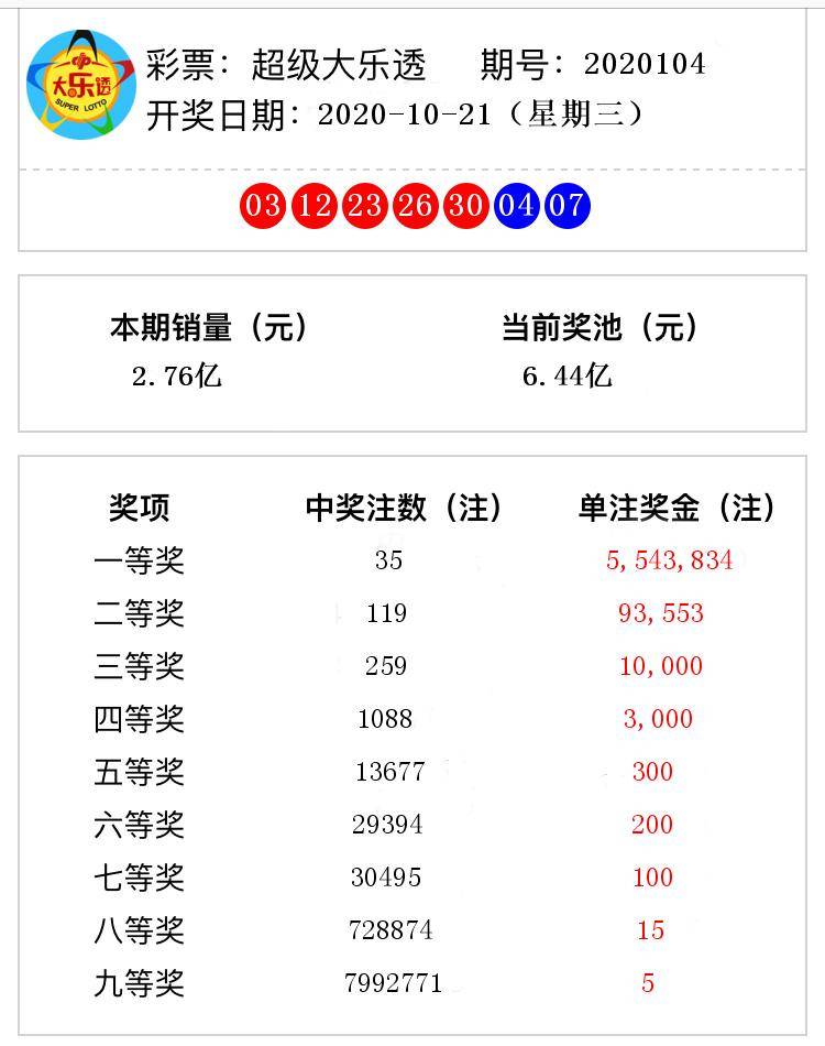 大乐透2020040期开奖号码揭秘与彩民热议