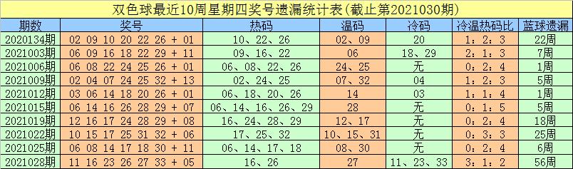 双色球第2021030期，幸运与梦想的交汇点