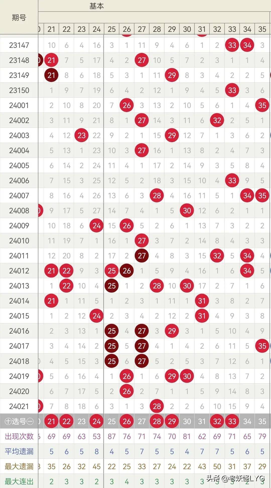 大乐透2022年第三十三期开奖结果揭晓