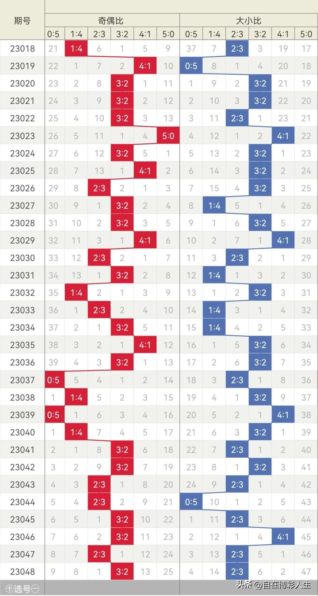 大乐透23049期开奖号码揭晓，幸运之光的照耀