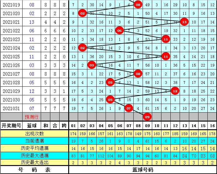 双色球蓝球尾数必出尾数之奥秘探索