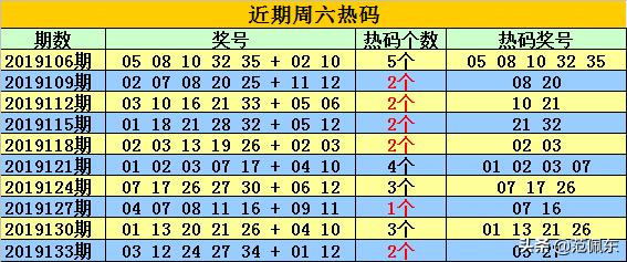 大乐透19136期，梦想与希望的重逢