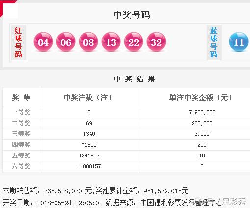 双色球2018059开奖结果查询，揭秘彩票背后的故事