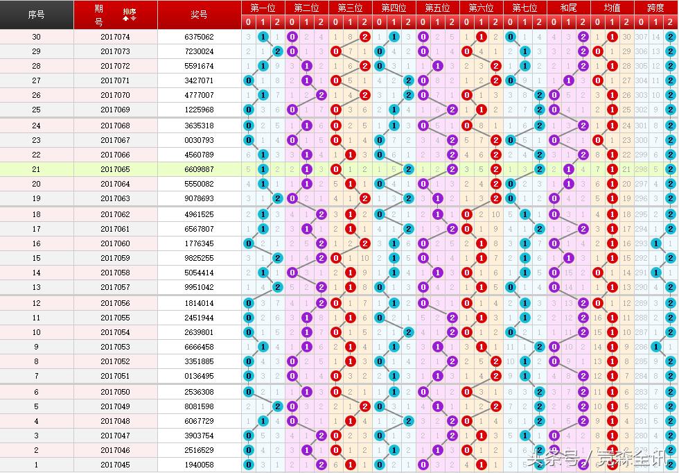 海南七星彩玩法介绍，探索数字与命运的交汇点