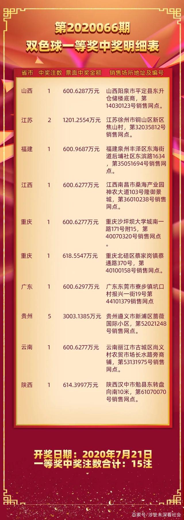 双色球2015035期开奖结果揭晓，幸运儿揭晓！
