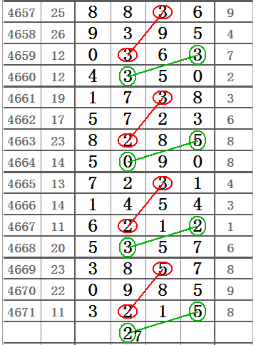 探究排列五开奖状况，数字背后的故事与启示