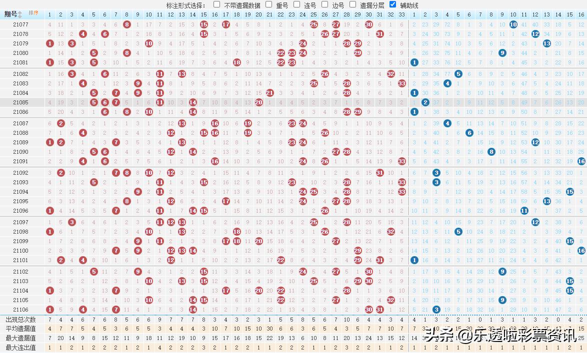 双色球七加二开奖结果，揭秘彩票背后的故事