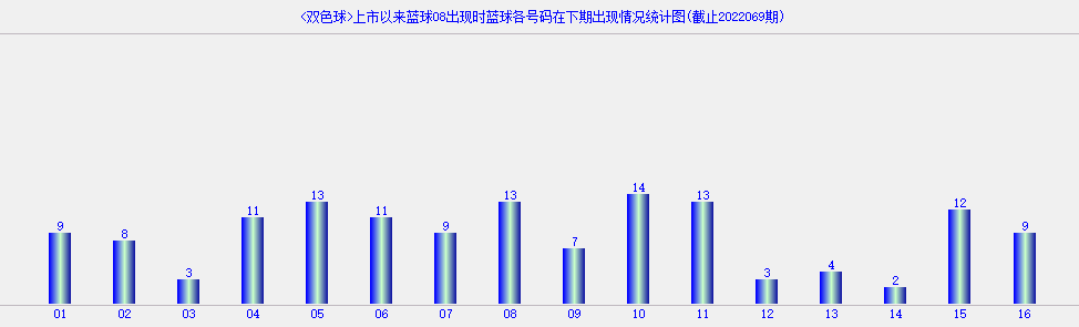 双色球投注数据解析，2022年第XX期双色球投注策略与数据分析报告