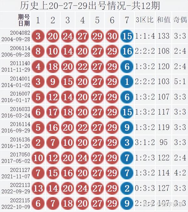 揭秘历史开奖号码，双色球第122期开奖数据解析