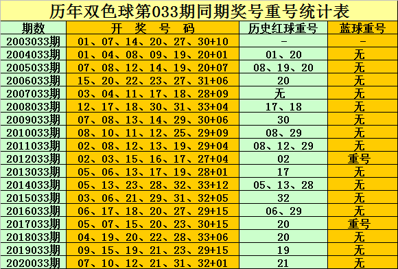 双色球2021061期阳光探码图，揭秘彩票背后的秘密与魅力