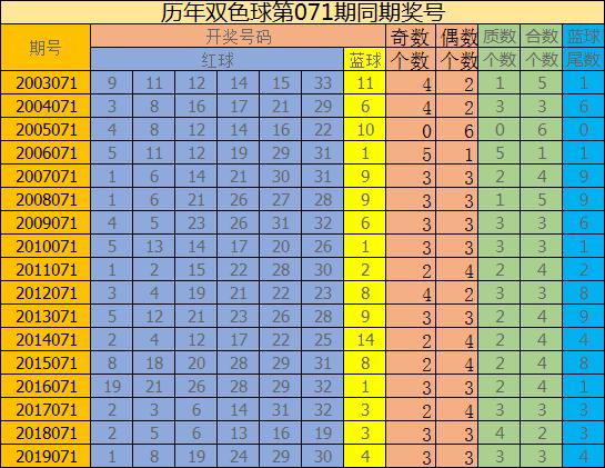 双色球第49期开奖号码结果查询及分析