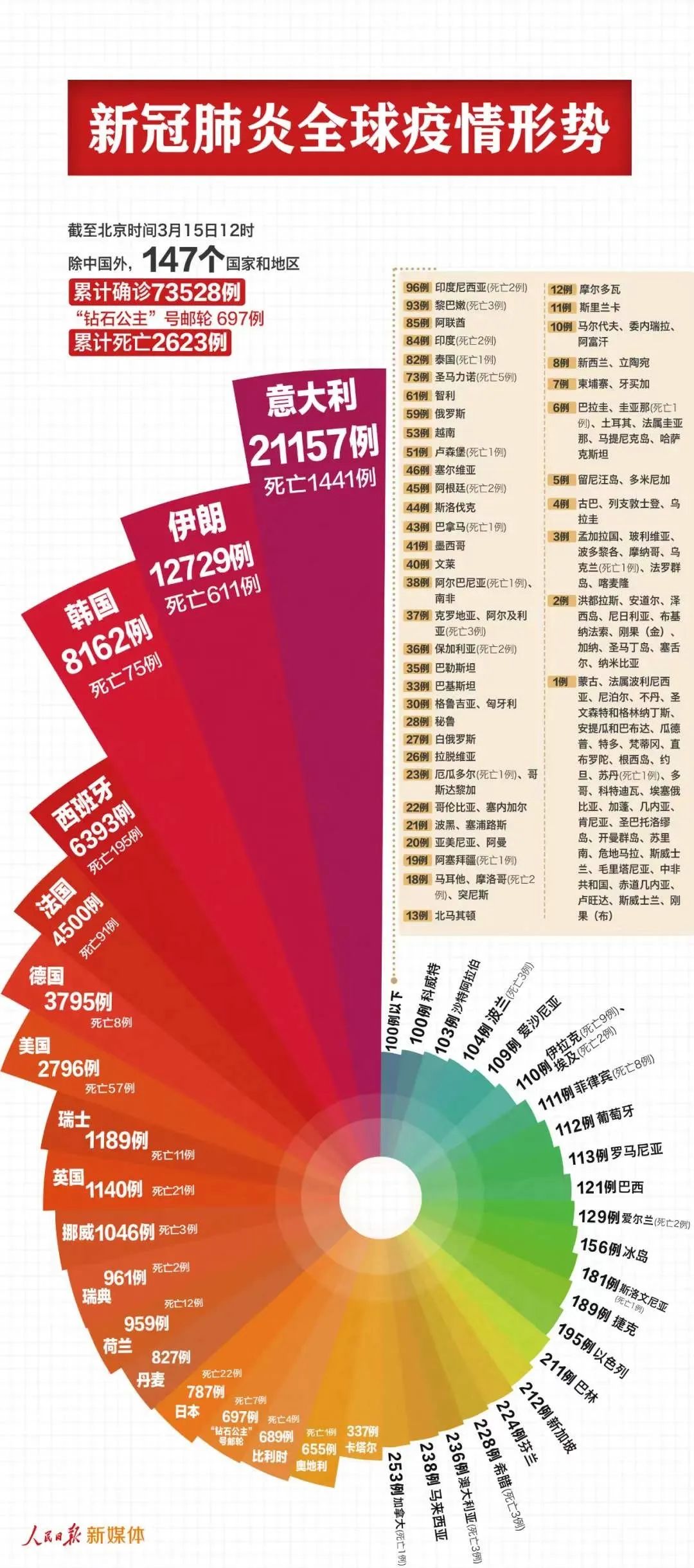 解析与预测