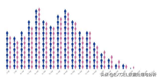 双色球柱状图表，揭示数据与趋势的视觉盛宴