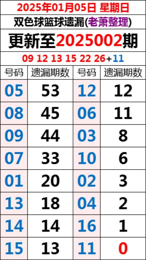 揭秘2023双色球第102期开奖结果，幸运与期待的交汇点