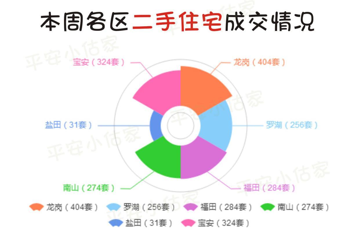 南粤福彩36选7开奖走势图，探索与策略