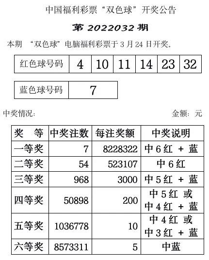 双色球第2022031期开奖号码，揭晓幸运与期待