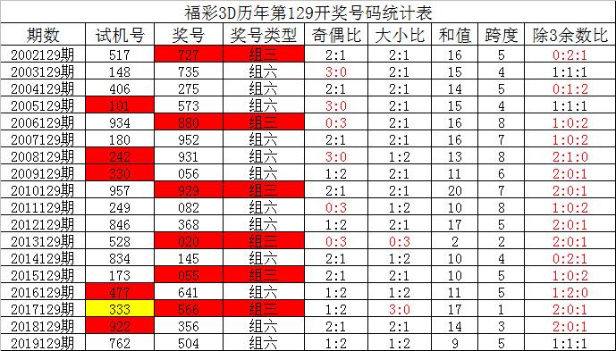 福彩3D天天单挑，探索与差的艺术