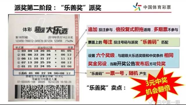 揭秘大乐透第23127期开奖号码背后的秘密