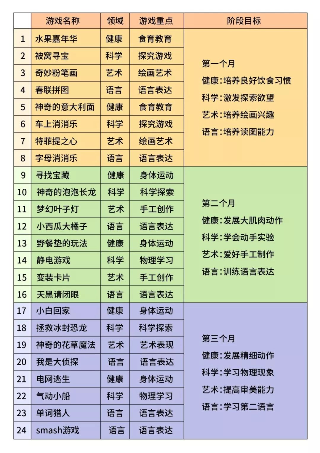 定制旅行 第54页