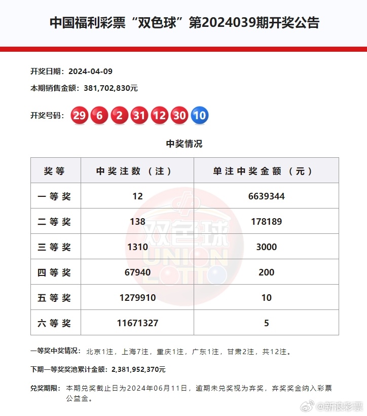 福彩双色球第24039期开奖结果揭晓，幸运之星再次闪耀