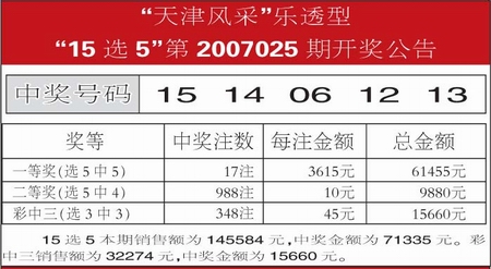 浙江今日15选5开奖号码揭秘